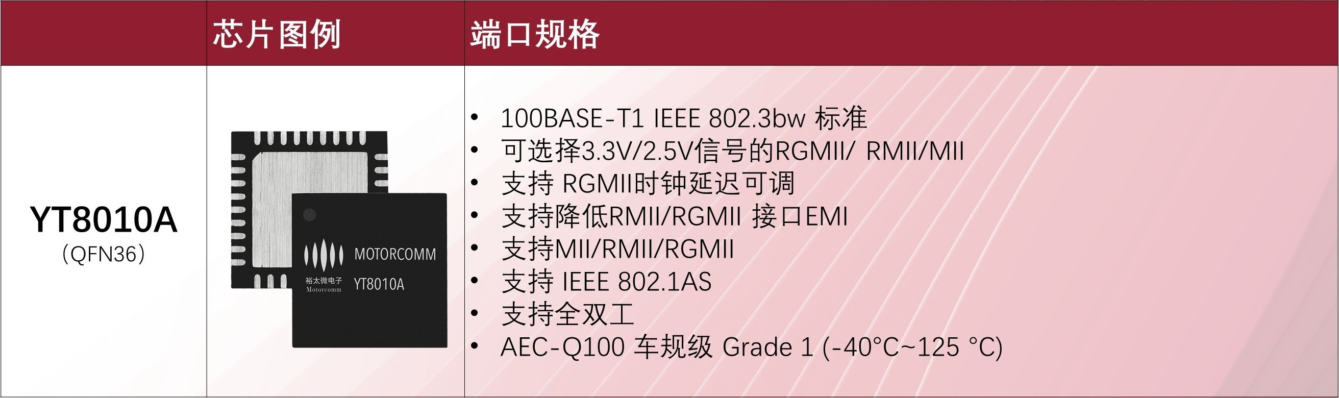 配图2：芯片型号1.png