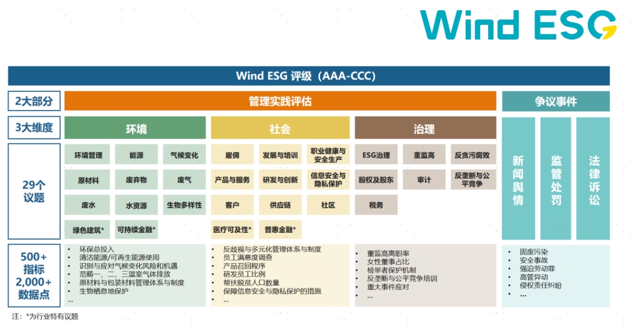 配图2：评价体系.png