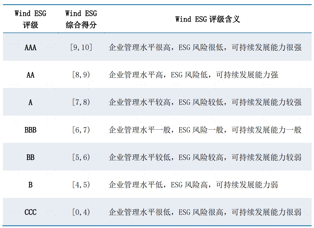 配图3：评评级含义.png